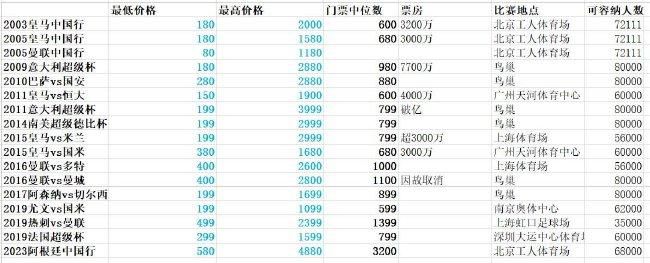 库珀出席《宿醉3》首映 格拉汉姆深V长裙秀豪乳 2013-05-23 英国伦敦当地时间5月22日，电影《宿醉3》举办首映。