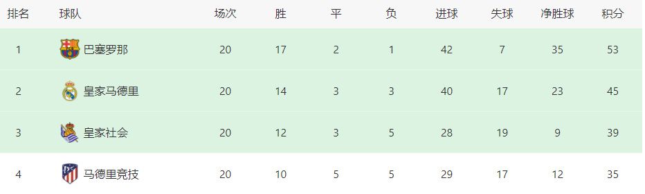 而70余部海外电影则贡献了近两成票房，斩获50亿+。