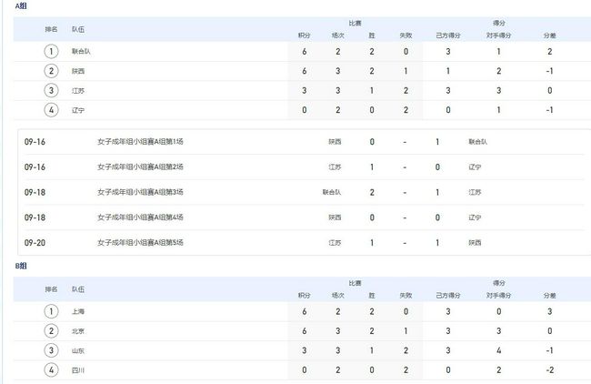违者将追究其相关法律责任 文章配图于网络，如有侵权，请联系编辑人员删除 标签： 莱昂纳多·迪卡普里奥不羁夜泰坦尼克号 ： 相关新闻 《一战再战》曝限时营救预告 小李子救女危机四伏2025-10-23 票房口碑连续上涨！